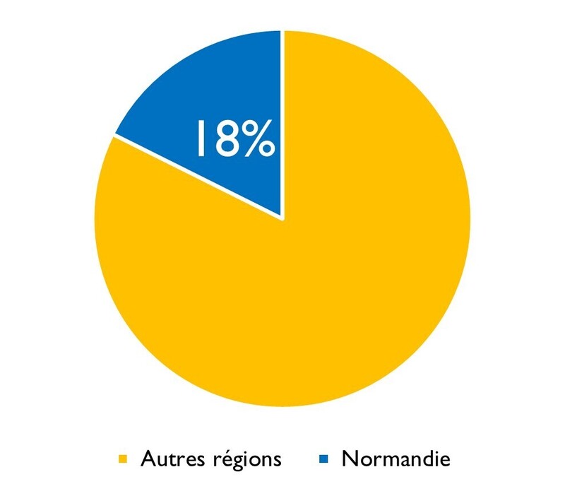 Araignée de mer