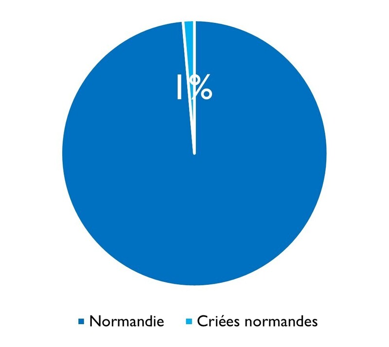 Coque criées normandes