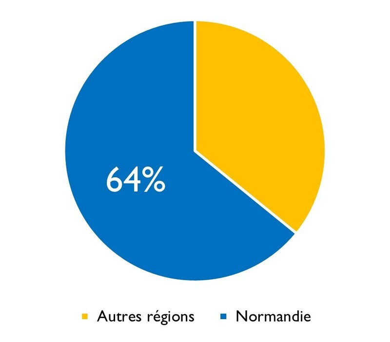 Etrille