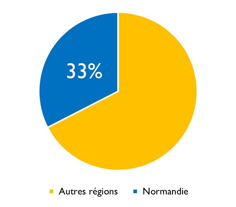 Huitre plate