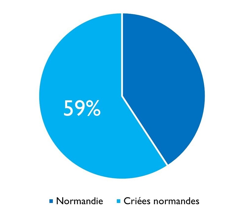 Lançon criées normandes