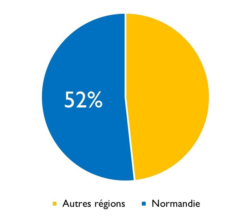 Lançon