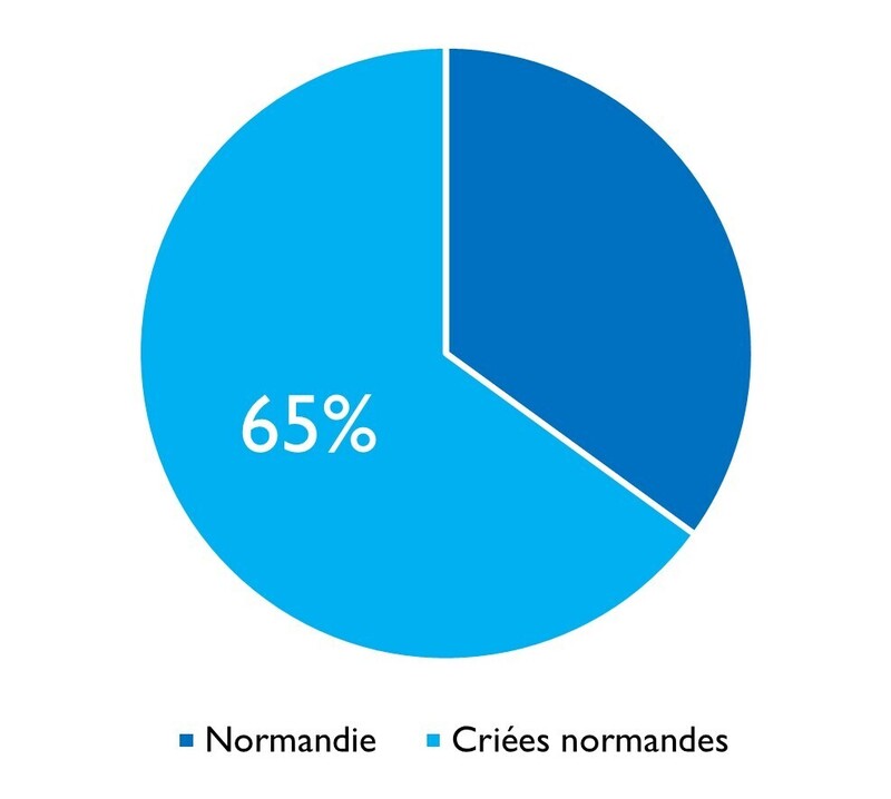 Seiche criées normandes